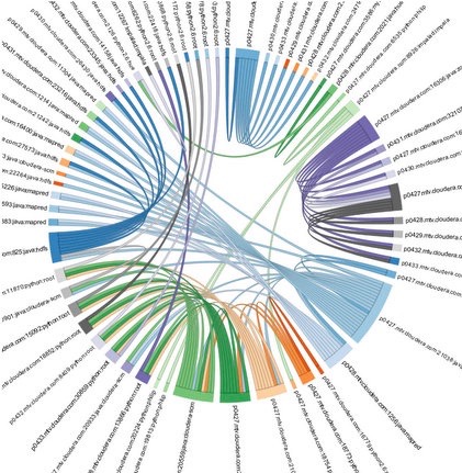 Introduction to Distributed Systems - Jiuzhi Qi’s blog